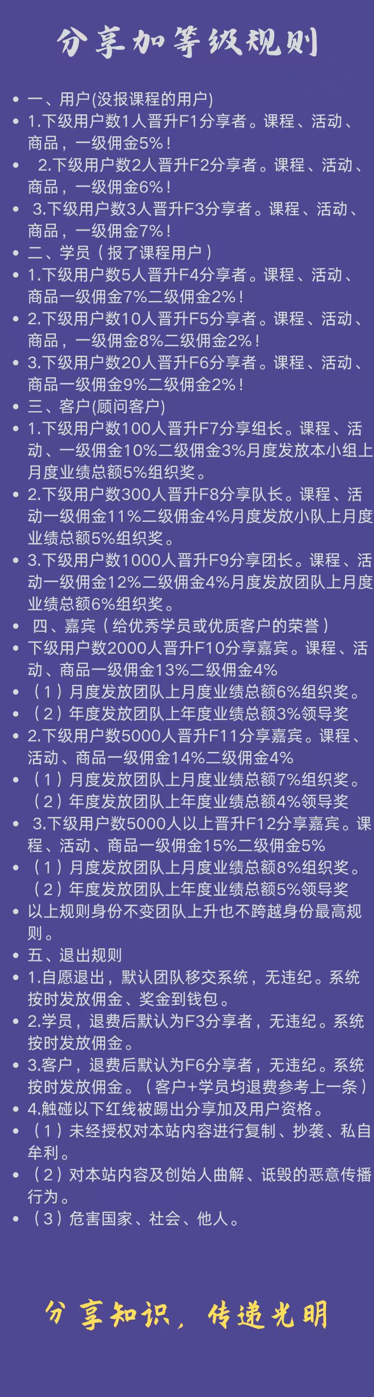 分享加等级规则